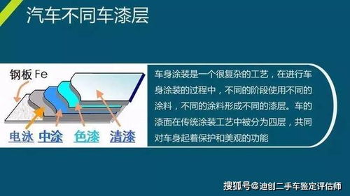 太原二手车鉴定评估师实操培训 专业赋能，助力行业规范发展